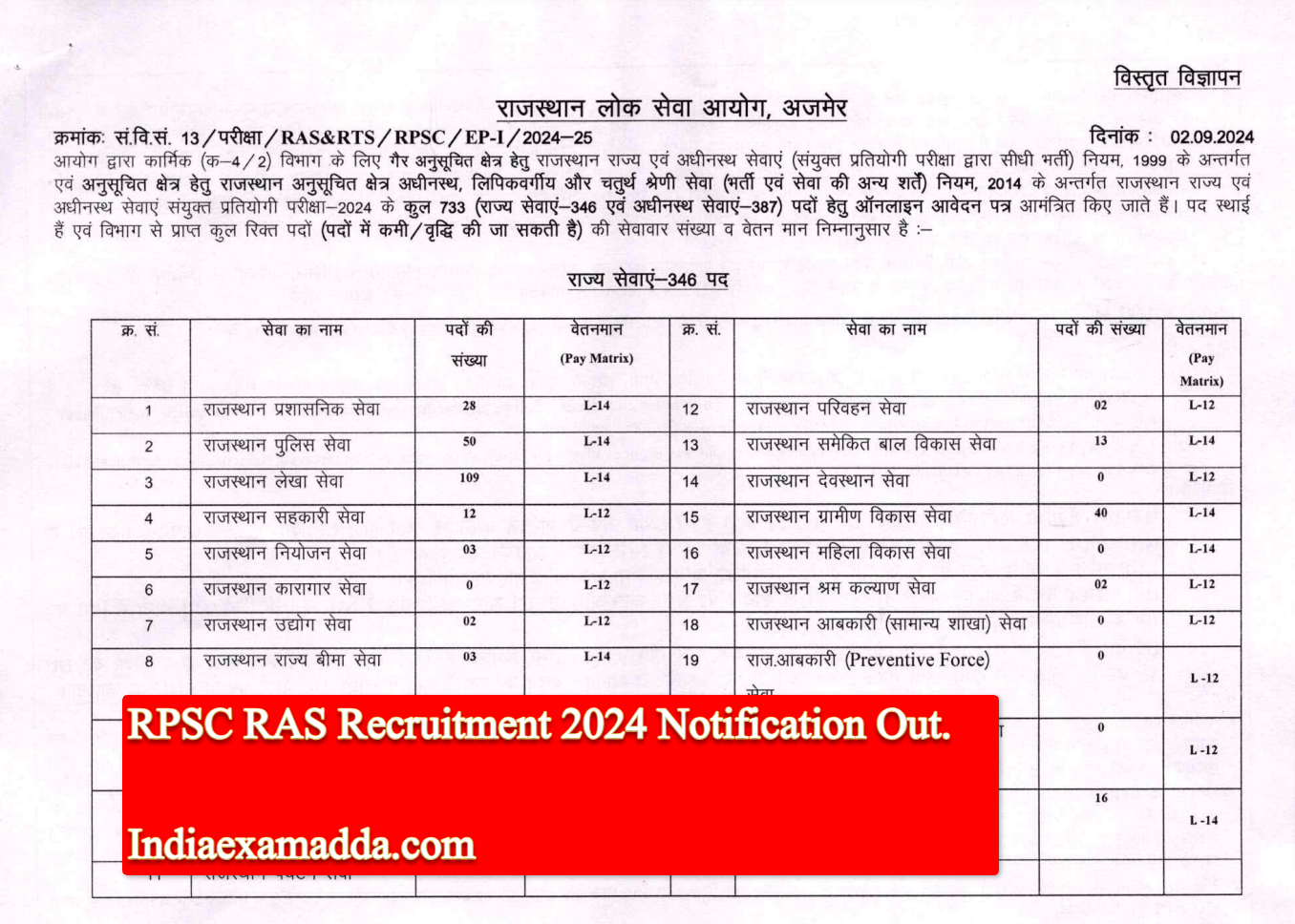 RPSC RAS Recruitment 2024 Notification Out